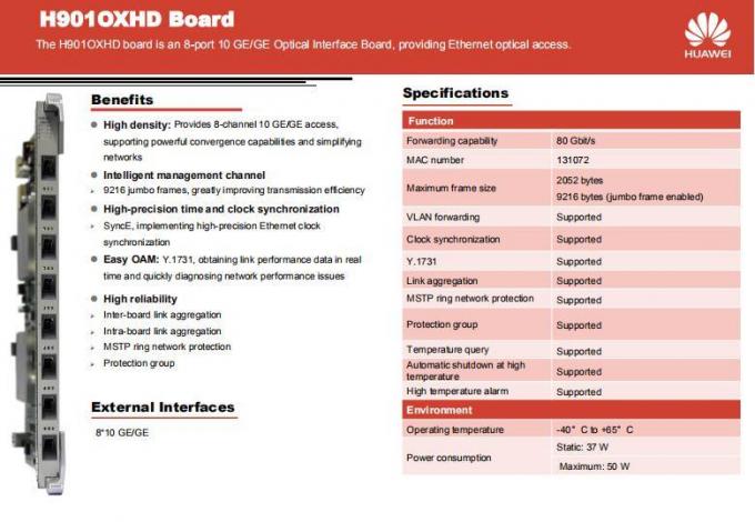 Huawei Oxhd pour le panneau optique d'interface de Ma5800 Ea5800 8port 10ge/Ge
