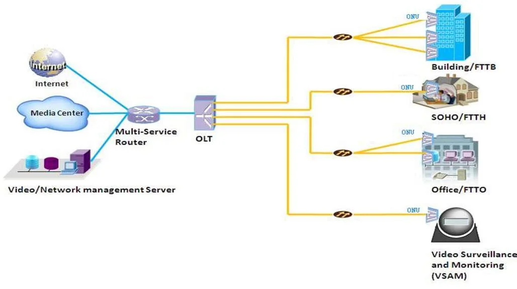 ports du commutateur 4 10/100Mbps Poe du commutateur OEM/ODM 100m Poe de Poe de la série 4ep+2e